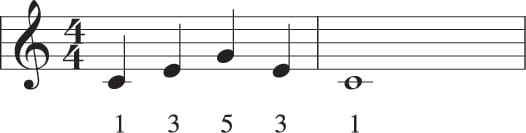 How to Read Music and Rhythm in 10 Minutes for Beginners - HubPages