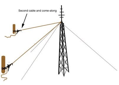 Find a second hard point and attach another cable or rope to the top of the tower and a come-along attached to a tree or post or hardpoint.
