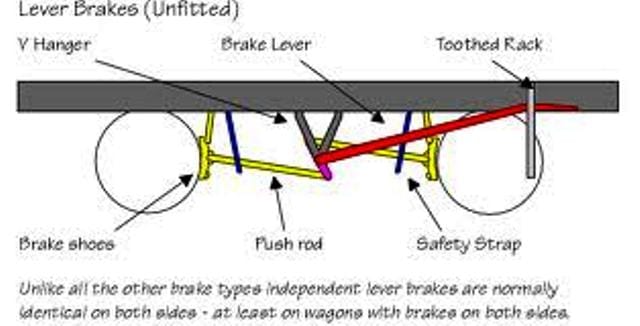 Wagon underframe detail - clasp brake arrangement, usually applied to fitted wagons with vacuum operated brakes, screw couplings