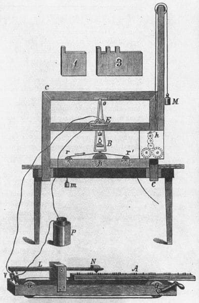 Morse Telegraph diagram - the original is held in the Smithsonian. This image (or other media file) is in the public domain because its copyright has expired.published in the US before 1923 and public domain in the US