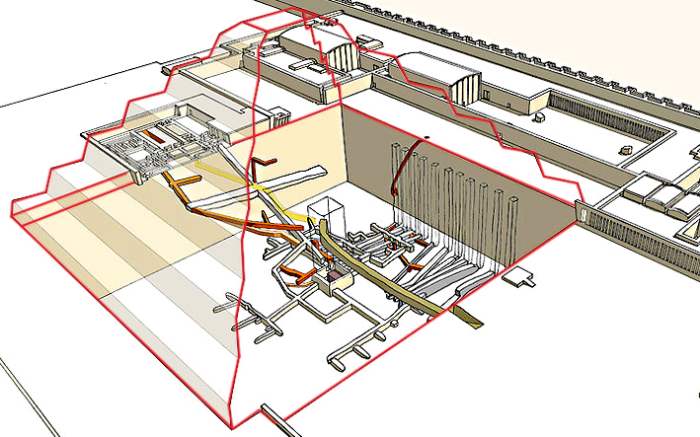 Cutaway diagram from the South West of the Step Pyramid (outlined in red) to show the complex of passageways which lie beneath it. A major undertaking today but 4600 years ago this was constructed with Stone Age and early Bronze Age tools