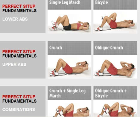 Poster showcasing 6 sit-up fundamentals detailing exercises for upper, lower and combination target toning core training including the oblique crunch