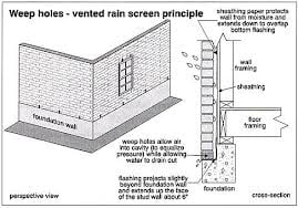These are the details about how the position of the brick-veneer outside in relation to the timber frame inside and other details.