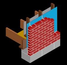 Some details how the brick veneer should be constructed, the timber frame has been insulated with building paper and also note the ties on top of the brick wall, they are nailed to the timber frame and then built in th brick joint.