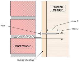 The brick veneer needs to be tied to the timber walls with galvanized steel brackets, there are several types of brackets, one is sown here in this photo.