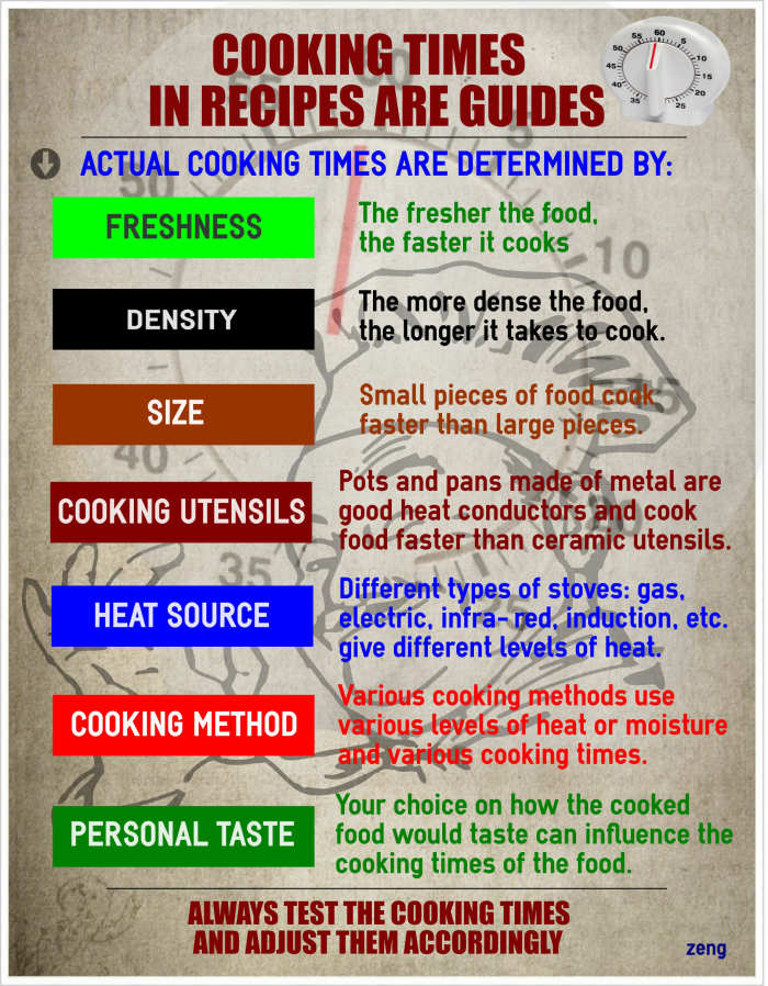 Cooking times in recipes are estimates or guides and should be tested out and adjusted to your requirements.