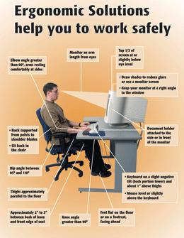 Safety Ergonomic Poster colorful diagram showing how to sit at a computer work station