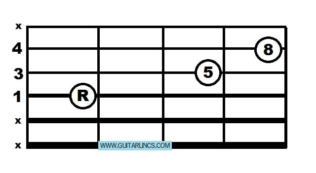 You need to extend that pinky to play this shape but it is worth it for the brighter sound.