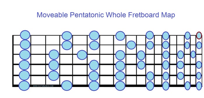 Combining all five positions of the pentatonic produces this whole fretboard map and this can be learned to facilitate lead guitar in any key.