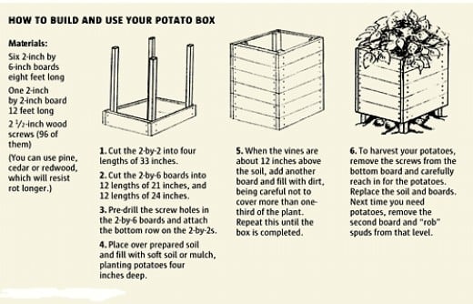 You can build a potato grow box and use up only a 4ft. X 4ft. square of space for it and if you use good quality soil you will end up with a huge crop of potatoes.