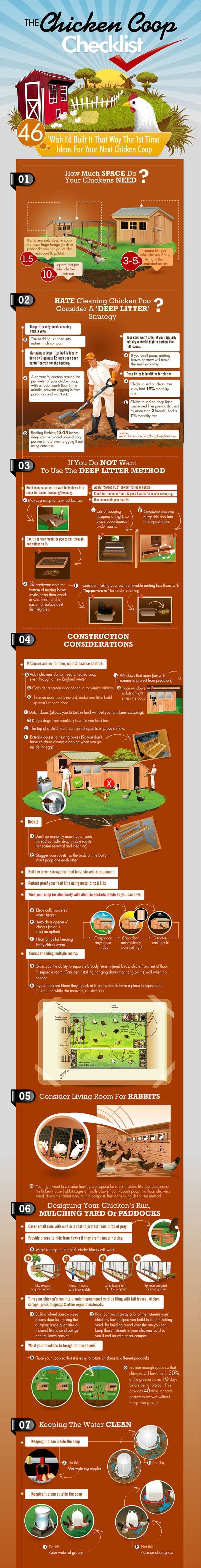 Chicken Coop Check List, Things You Need To Know About Your Chicken Coop. Check out all this great information about keeping and raising chickens in a chicken coop.
