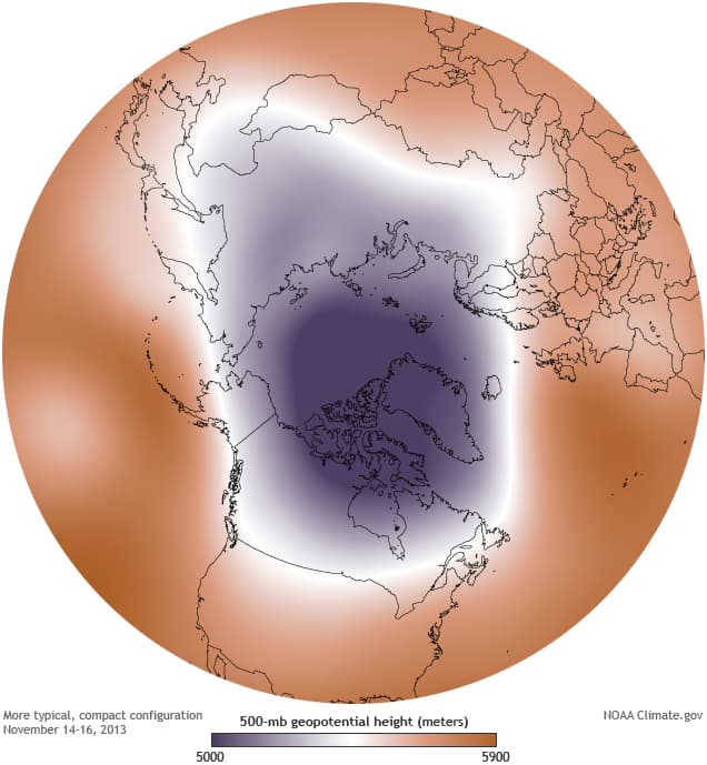 Typical polar vortex configuration.