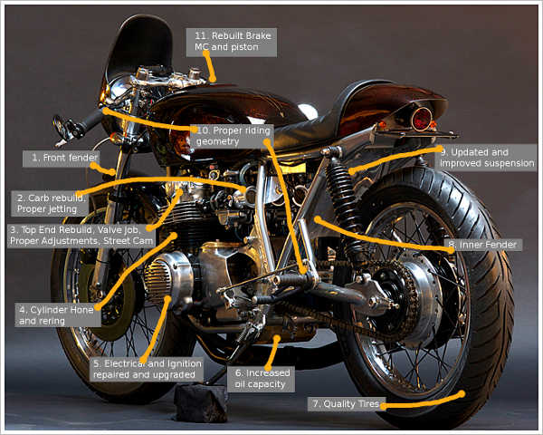 This recently built Honda CB550 Cafe Racer, owned by Mike Johnson, with the work done at Bridge City Cycles in Portland, OR., shows the points where care was taken to make a safe, fast, and comfortable Cafe Racer.