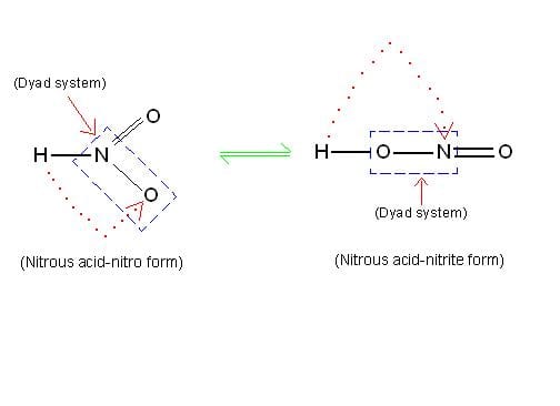 In the molecule of nitrous acid, hydrogen attached to nitrogen migrates to adjacent oxygen producing another compound. HNO2 and H-O-N=O are thus tautomers of each other.