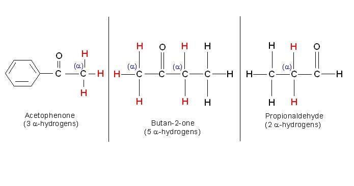 As shown in the figure; acetophenone, butan-2-one and propionaldehyde, contain alpha-hydrogen. Due to this, all these compounds exhibit phenomenon of tautomerism.