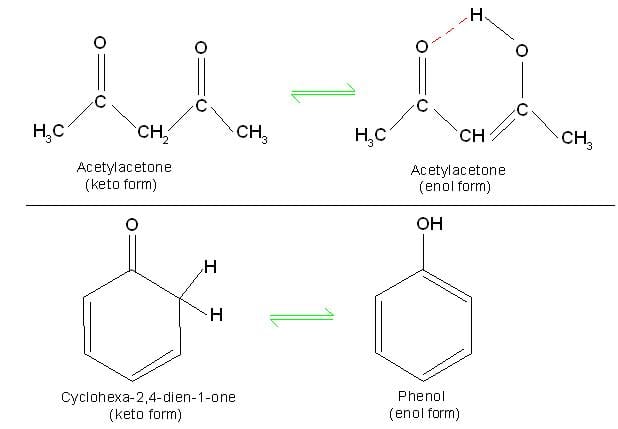 Enol form of acetylacetone is more stable due to intra-molecular hydrogen bonding in it, while that of phenol is more stable due to resonance.