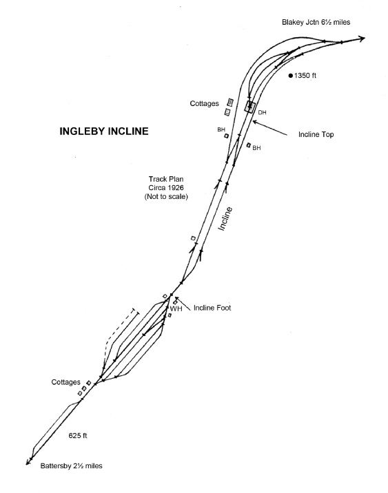 The Ingleby Incline linked the ironstone mines at East and West Rosedale to Ingleby Jct, later Battersby for forwarding to the works on the River Tees via Great Ayton and Nunthorpe Jct