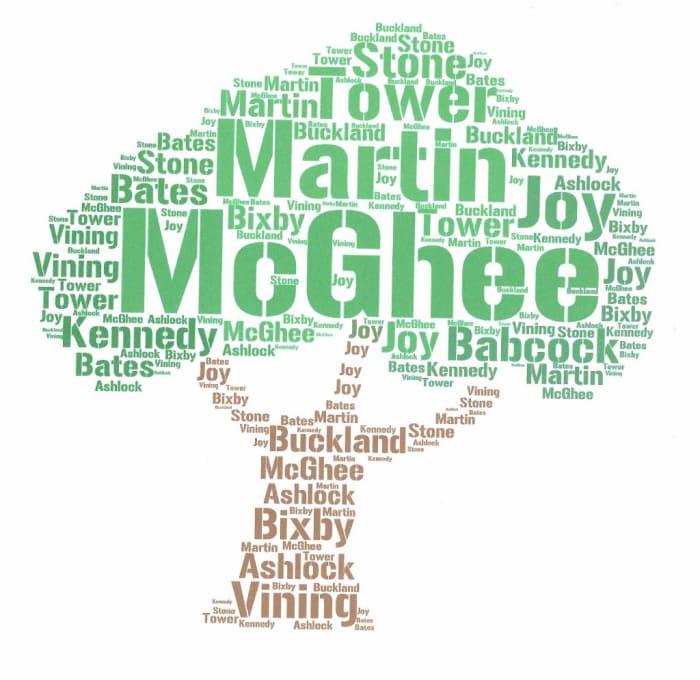 McGhee and Kennedy are my Scots-Irish ancestors. Other names on the tree like Buckland, Ashlock, Bates, Tower, Bixby, Martin, Vining and Joy are from England.