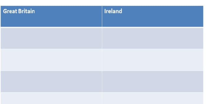 This is the small assessment that has students place the correct countries into the right geographic categories