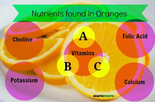 What are the nutritional benefits of oranges? The image shows the main nutrients in oranges and the article explains the benefits of each of the nutrients.