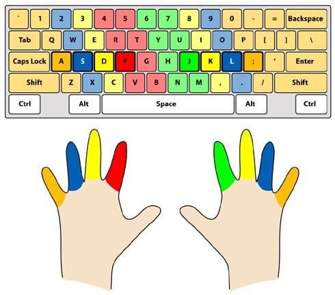 touch typing fingers position