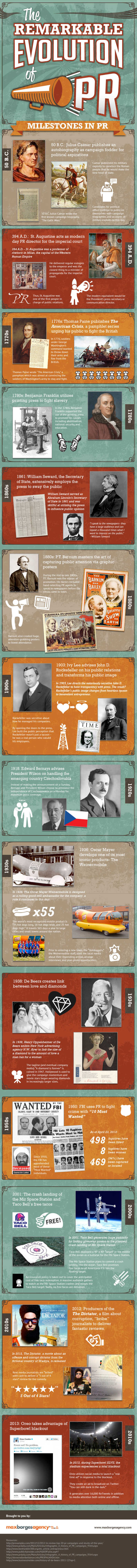 This infographic chronicles the remarkable history and evolution from ancient PR to hi-tech PR.