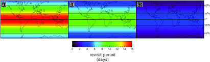 Temporal resolution as a function of latitude for a) Landsat 8, b) Sentinel 2a, c) combined Landsat 8 and complete Sentinel 2 missions.