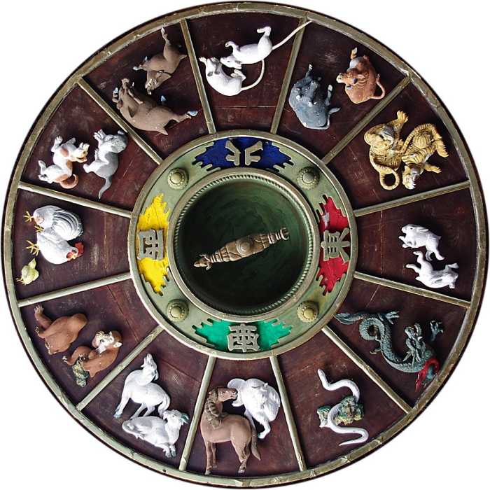 The Chinese Zodiac comprises a different animal representing different types of animal life energy for 12 years. Then each animal varies in slight ways, so in total there are 60 different types of life energy.