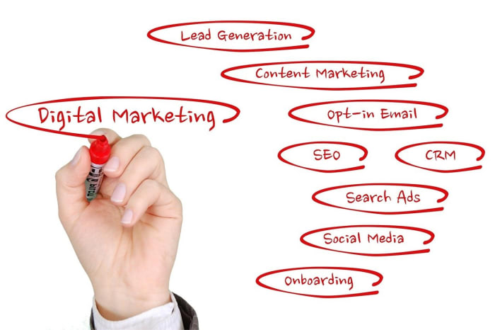 Deploying Digital Marketing Strategies Such As Social Media, SEO, Blogs, etc. Help your Business Grow Online!