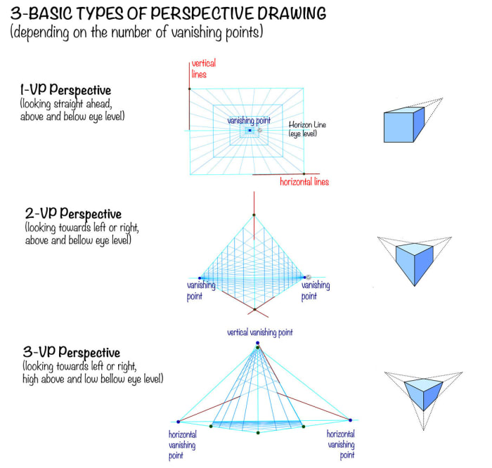 How to Make Use of Perspective Drawing in Anime and Manga? - HubPages