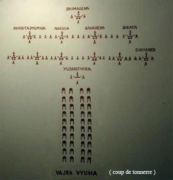 Vajra Vyuh of PAndav Army