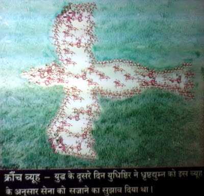 Garud Vyuh (Garud style Military formation) of Kaurav army