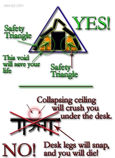 Finding the Safety Void Triangle during an earthquake will save your life. Never get under a desk!