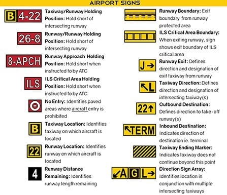 Airfield Movement Area Drivers Training - HubPages