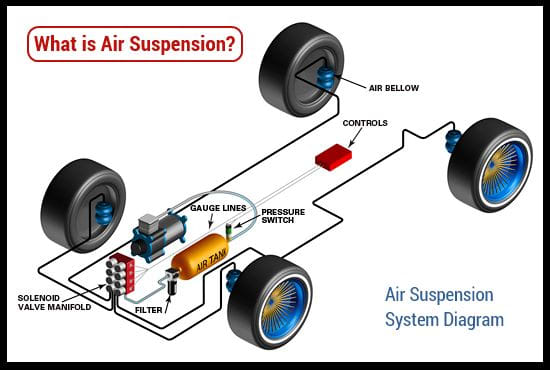 Car Air Suspension Diagram