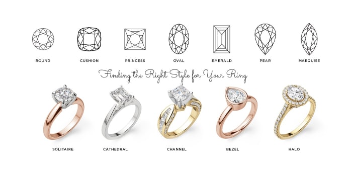 There is a lot to learn about rings from the style of the band, the material of the band, and the cut of your gem(s).