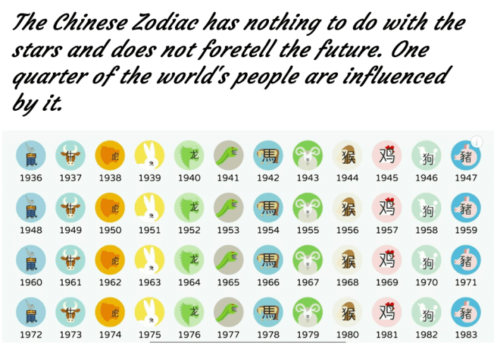 The Chinese believe that there is a life force that enters the body at birth, and that the energy of the life force in a particular year influence the baby. They, therefore, choose the year of birth of their children.