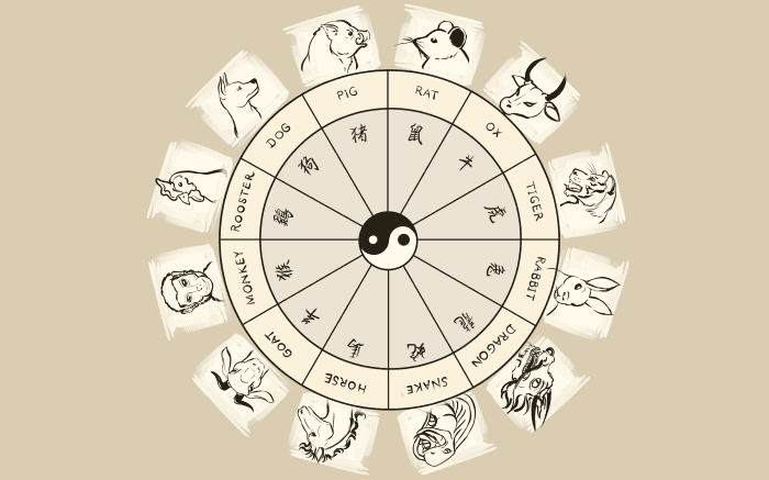 Chinese Astrology Chart: Month Day and Hour Birth Animals and Their