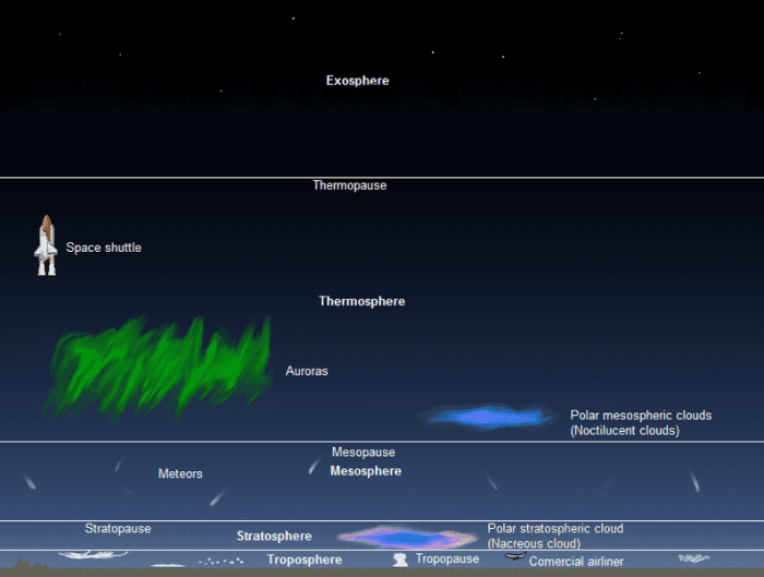 what 2 elements is earth's atmosphere mostly made up of