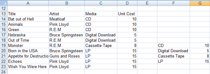 Order book and Pricing catalogue used by VLOOKUP to calculate order value in Excel 2007 and Excel 2010.