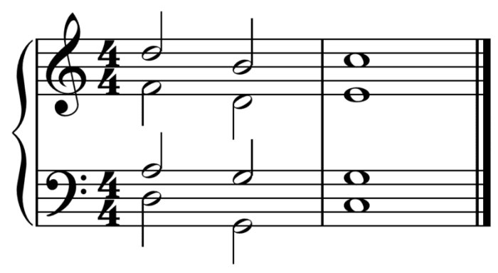 Cadence Types Music Theory