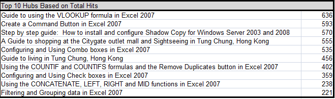 Dynamic league table with labels created using MIN, MAX, SMALL and LARGE as well as the INDEX and MATCH functions using Excel 2007.