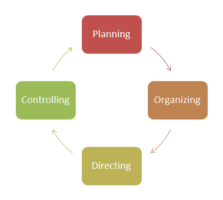 It is easier to implement an iterative six sigma program for a product than revamping the entire facility.