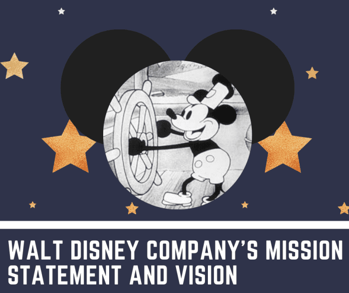 The Walt Disney Company continues to be popular almost one hundred years after its beginning. Read on to learn their secrets.