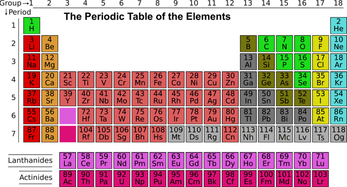 A basic version of the periodic table with the updated symbols for elements 113 to 118