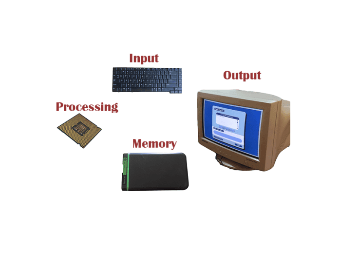 Explain The Four Basic Operations Of A Computer