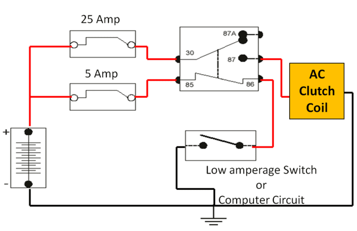 AC relay and switch circuit: The Relay controls the power to the AC Clutch Coil. The switch or computer controls the Relay.