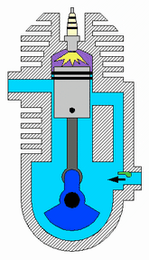 A two stroke engine as it goes through it's cycles.