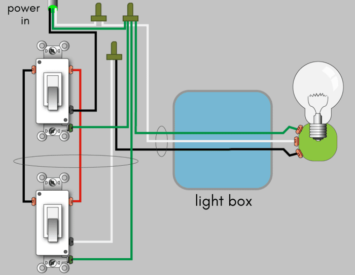 How to Wire a 3-Way Switch: Wiring Diagram - Dengarden