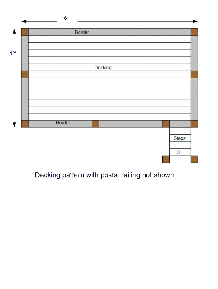 Here is a rough design of our deck, with the decking border pattern with posts (railing not shown).